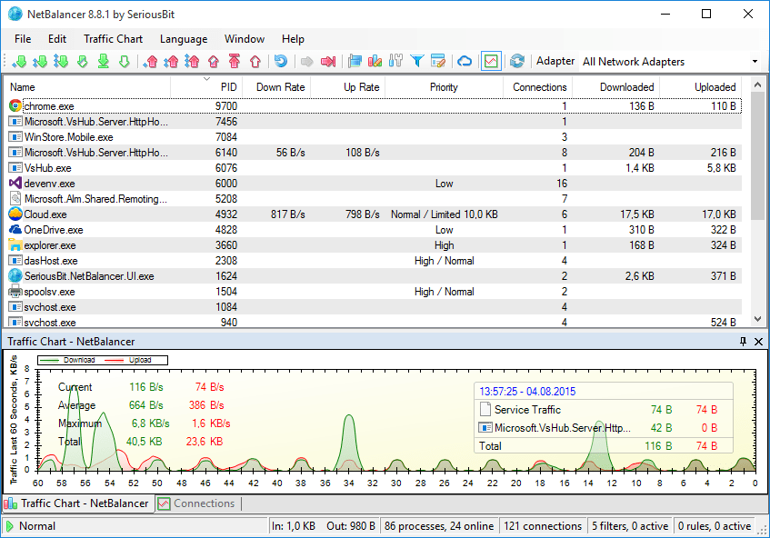 NetBalancer